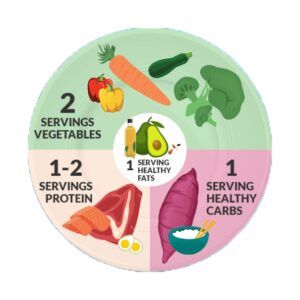 Healthy Plate For Fertility